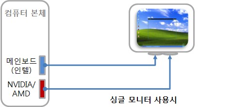 싱글모니터-Intel® Quick Sync video 활성화