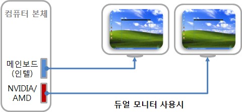 듀얼모니터-Intel® Quick Sync video 활성화