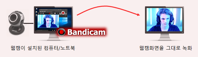 How to record a webcam device