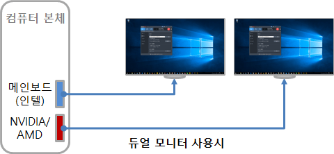 하드웨어 가속 - 인텔 퀵싱크 비디오 H.264/HEVC 인코더/코덱 하드웨어 가속 - 인텔 퀵싱크 비디오 H.264/Hevc 인코더/코덱