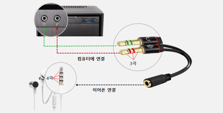 이어폰 컴퓨터에 연결, 이어폰 PC에 연결