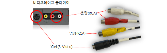 비디오 테이프변환, 녹화